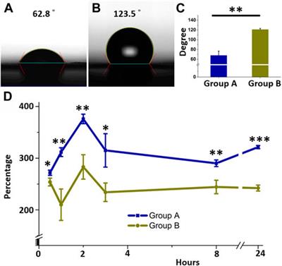 Nanofibrous insulin/vildagliptin core-shell PLGA scaffold promotes diabetic wound healing